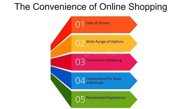 E-Commerce and the Convenience of Online Shopping.