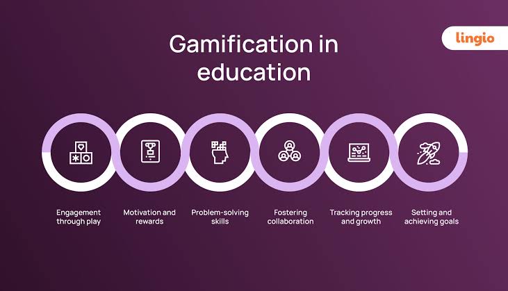 Gamification of Education: Making Learning Fun
