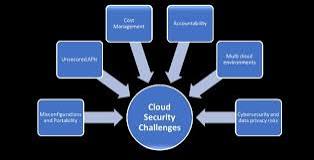Cloud security challenges with multi-cloud setups
