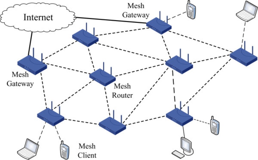 Why Mesh Networks Might Replace Wi-Fi.